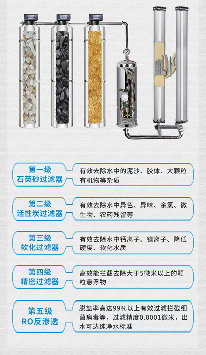 Customized ultrafiltration equipment for large-scale purified water treatment can effectively remove macromolecular impurities