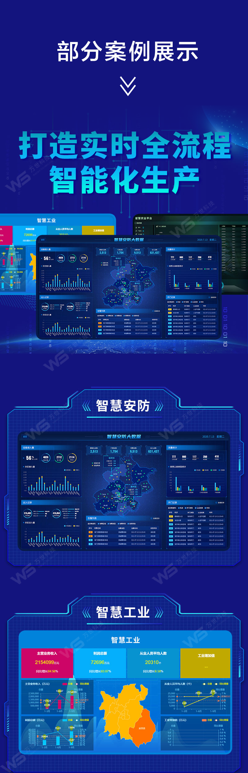 Development of IoT APP and Customization of Smart Agriculture Industrial Cloud Platform System for Greenhouse Monitoring Remote Control