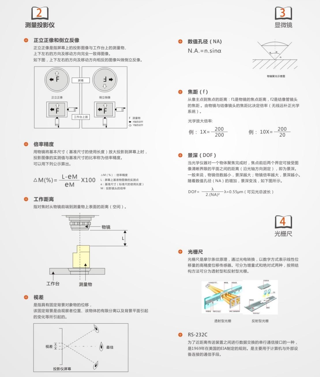 Optical dimensions of O-ring of Zhongwang iMS-5040 manual 2.5D anime camera