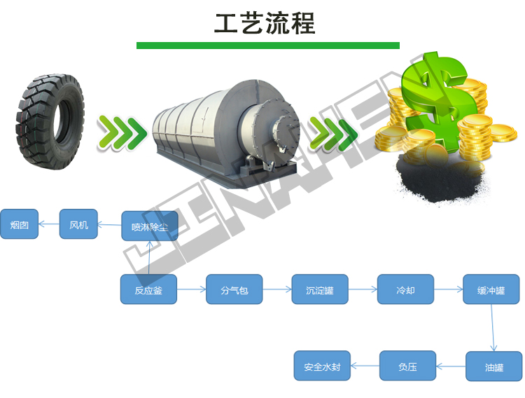 Continuous Truck Tire Cracking Equipment Rubber Cable Skin Refining Machine Jinzhen Manufacturer