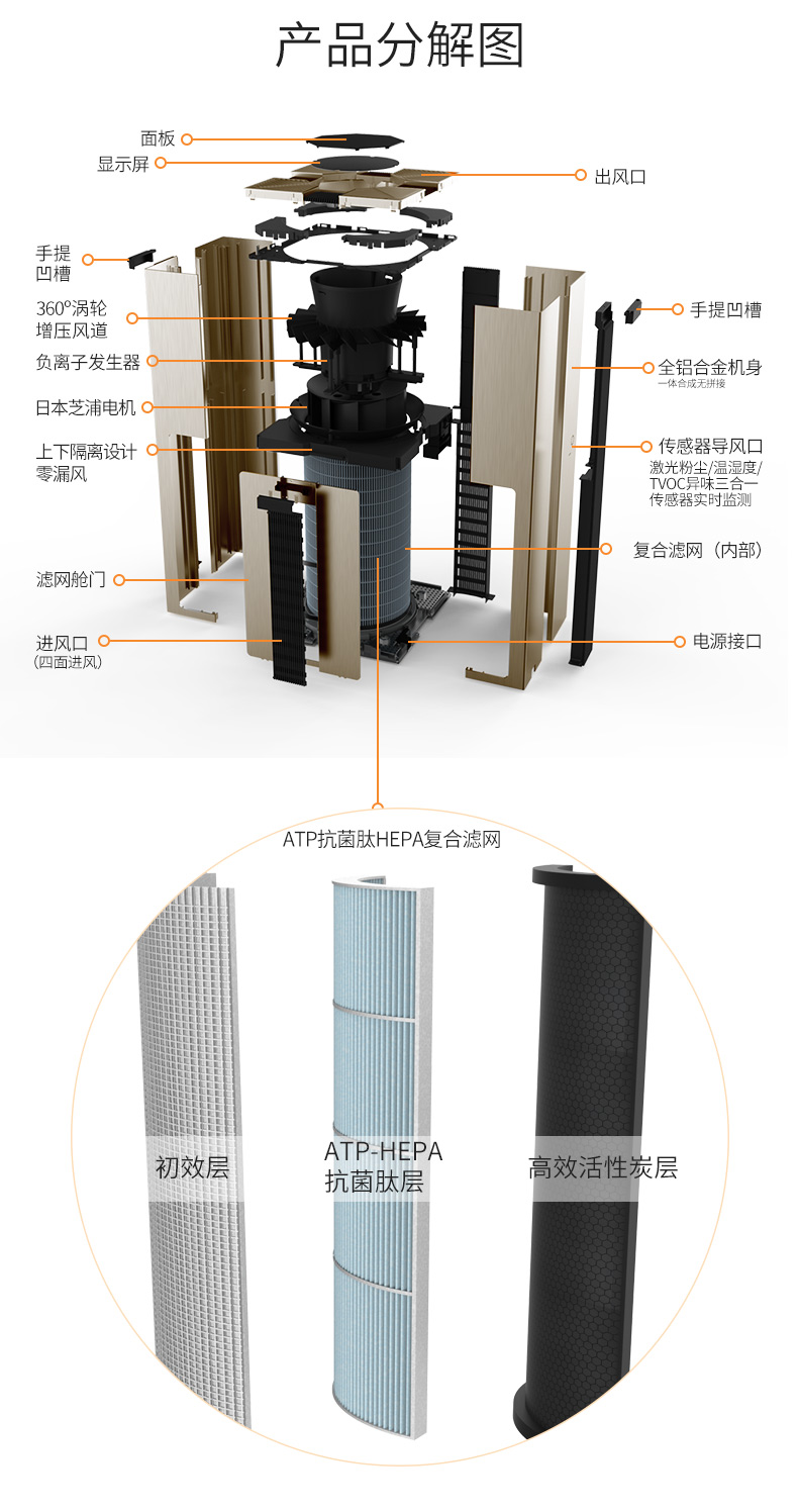 Safety of negative ion sterilization and formaldehyde removal for S7 PLSON household air purifier