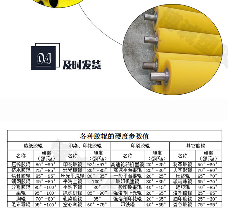 Customized polyurethane packaging machinery, roller, forklift wheel, 95A, gluing hardware, rubber wheel, PU adhesive surface