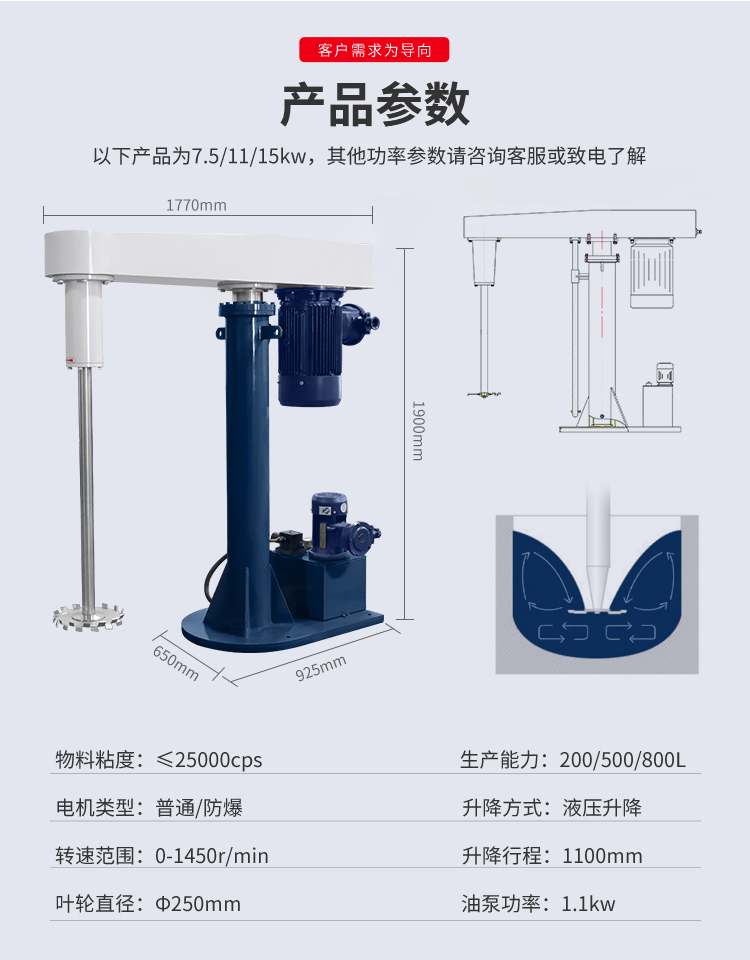 Manufacturer of Tongguang Intelligent Hydraulic Explosion proof Disperser, Chemical Coatings, Glue, Ink, Strong Shear Mixer