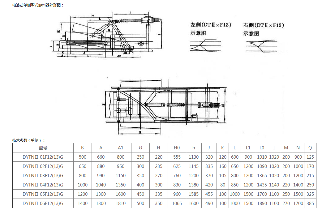 DYTN1400 Electrohydraulic Coal Discharger Polymer Polyethylene Plate Electric Variable Slot Angle Plow