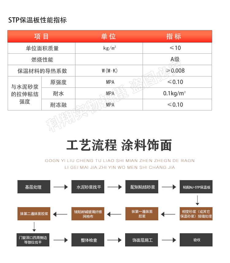 Kexiang STP vacuum insulation board for building exterior wall ultra-thin insulation board to reduce construction costs