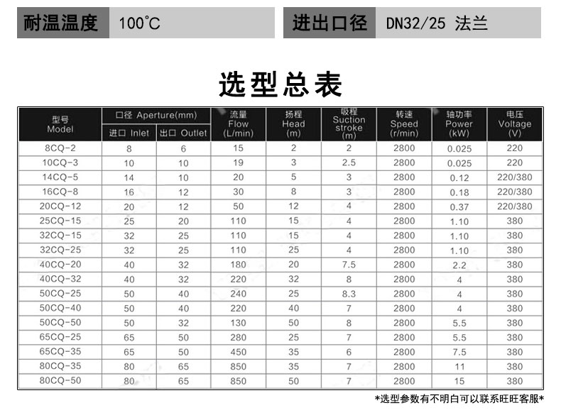 CQB High Temperature Stainless Steel Magnetic Pump for Chemical Plants CQB50-40-160 Magnetic Drive Pump