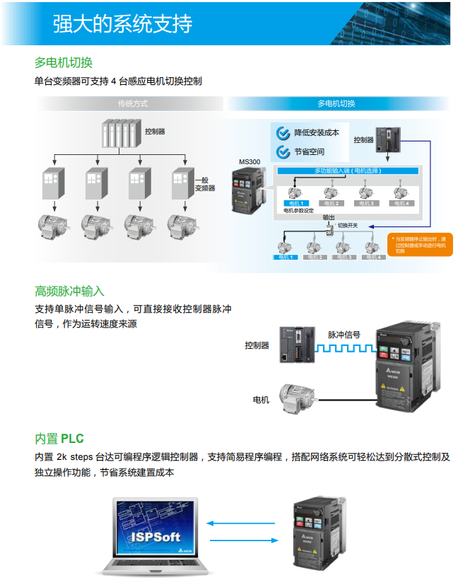 Delta inverter MS300 series single-phase 220V 0.751.5 2.2 3.7 5.5 7.5KW three-phase 380V