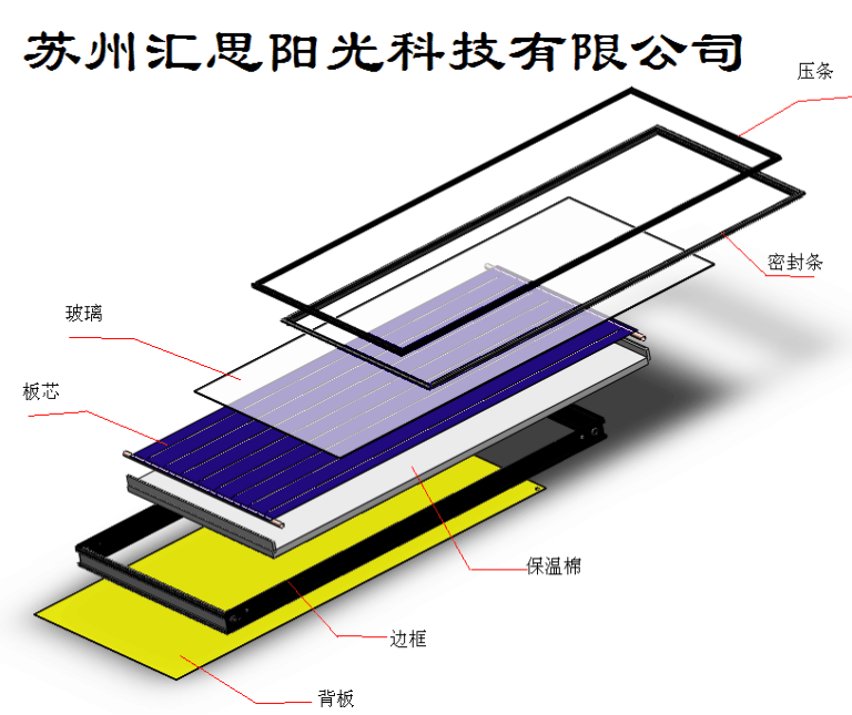 Solar collector drying, solar collector engineering for hotels, schools, and factories, ultra white low iron glass