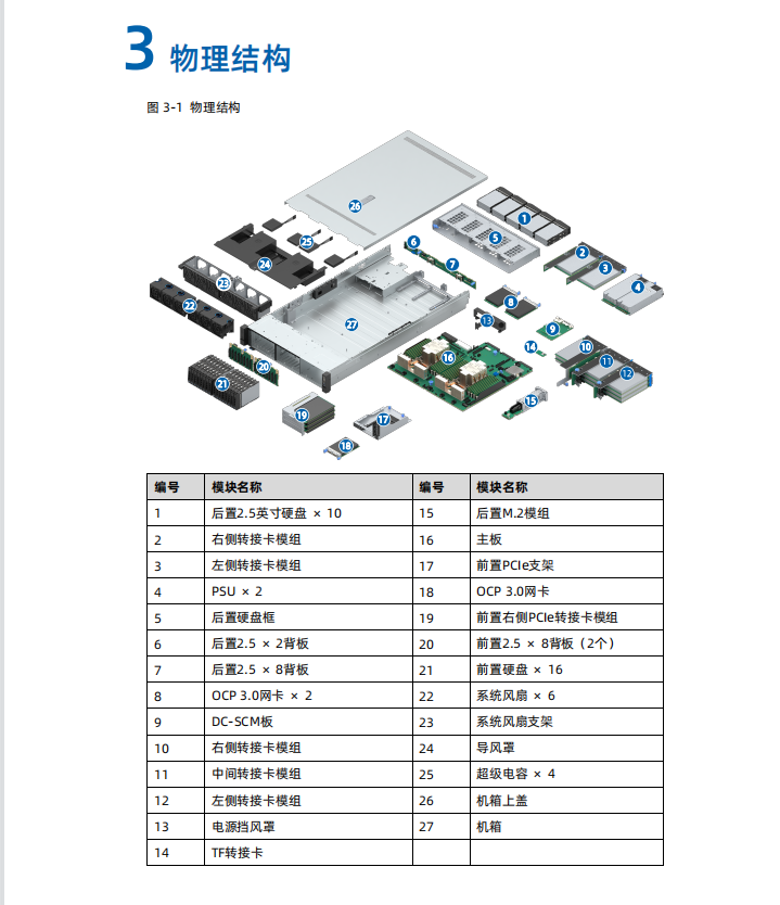 Inspur SC5212G7 2U Rack Modular Design Diversified Storage Flexible Architecture