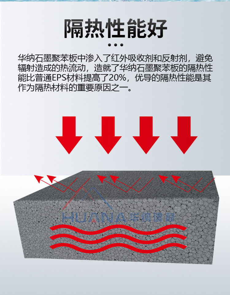 HUANA Graphene polystyrene board B1 graphite molded polystyrene foam insulation board