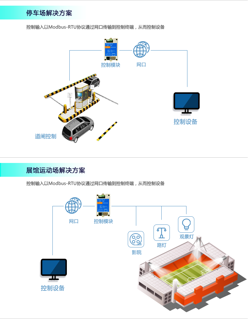 Network relay Juying DAM0200N remote WiFi control module access control switch control