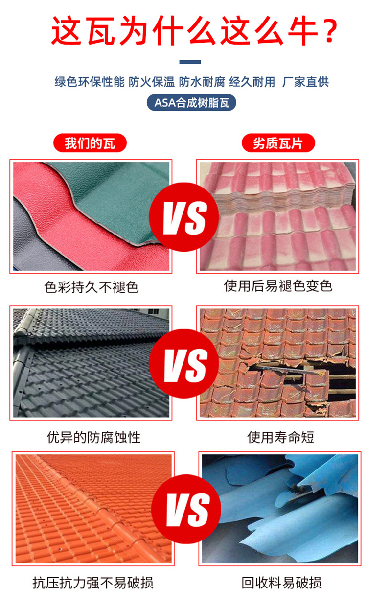 Synthetic resin tiles for thermal insulation, thickened plastic villa tiles, roof construction, flat to sloping engineering