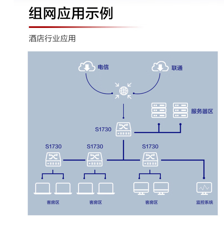 Shutong Smart Selection S1730S-L16TR-A Switch 16 Port Gigabit Enterprise Compatible 100Mbps Network Diverter