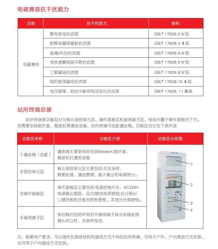 Detailed Explanation of DTU Distribution Automation Terminal Device Ring Network Cabinet Device