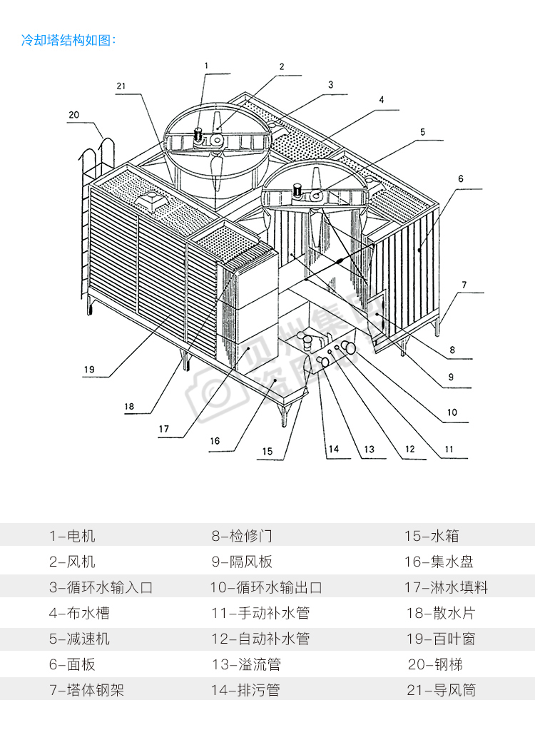 Aco Square Cross Flow Cooling Tower Ultra Low Noise Fiberglass Open Cooling Water Tower Door Installation