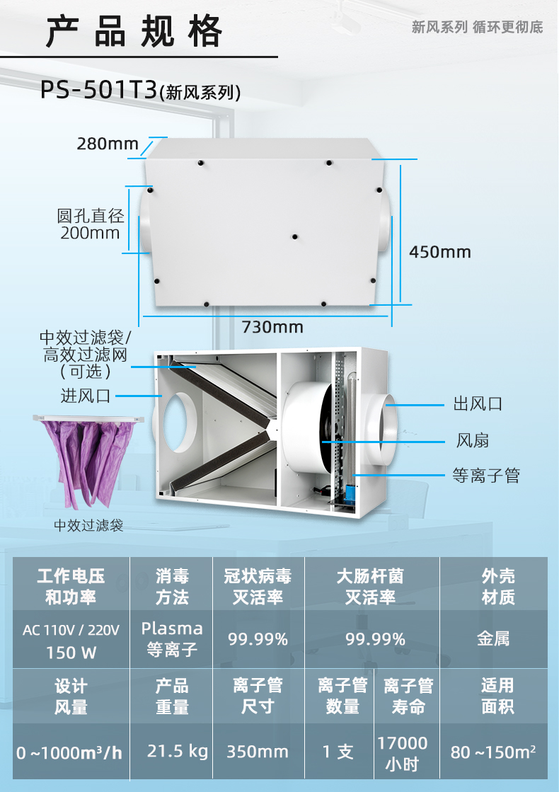 Ventilation pipeline type plasma air purification and sterilization equipment, commercial disinfection machine, ion odor removal purifier