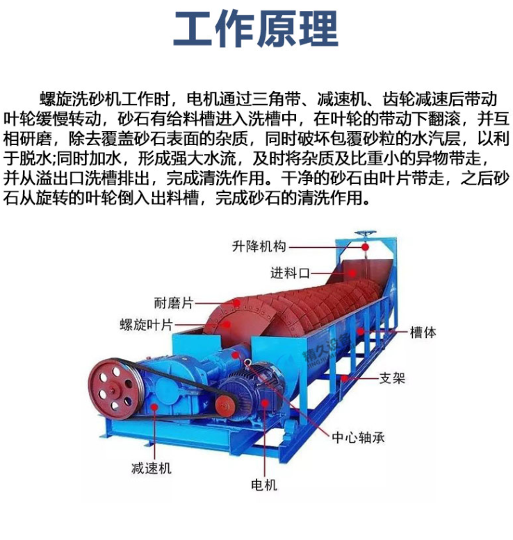 Complete set of sand and gravel cleaning equipment 2XL1120 single spiral sand washing machine Yushun 1.5m single leaf sand washing machine