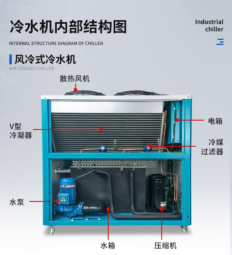 5 industrial chillers, blow film refrigeration equipment, injection molded water cooled air cooled low-temperature freezer, ice water machine