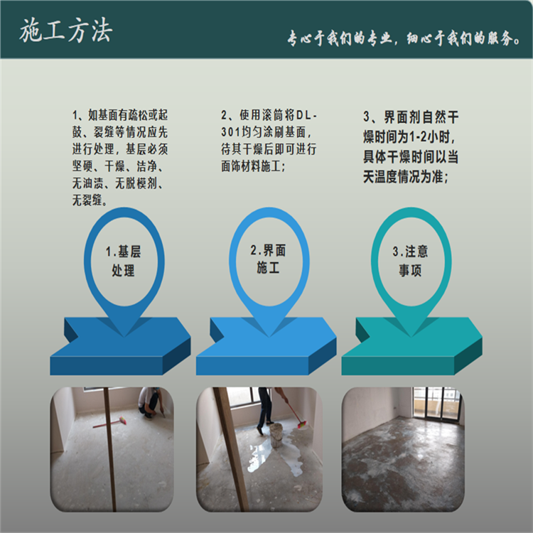 Multifunctional interface treatment agent for concrete - Self leveling cement construction specific interface adhesive