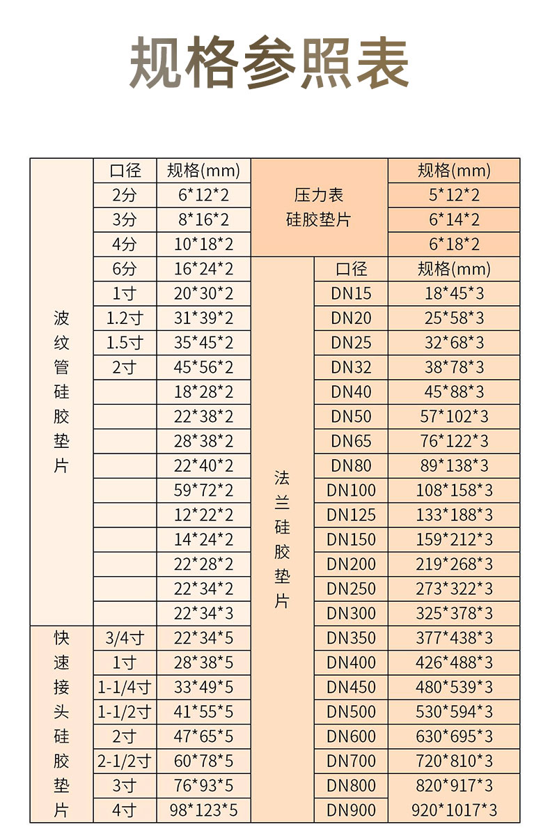 Wholesale supply of PTFE gaskets, customized PTFE flange gaskets, PTFE sealing rings, plastic gaskets from manufacturers