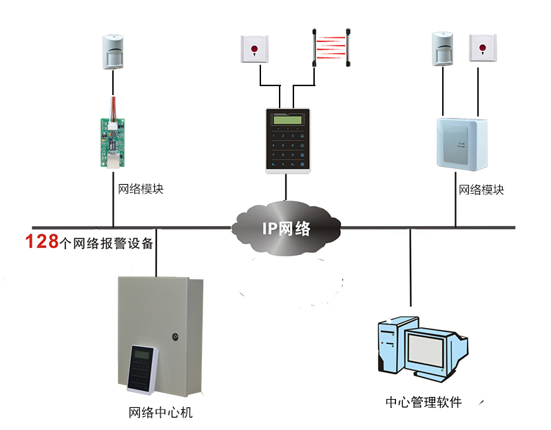 Anrui code_ 8-zone IP network alarm host AL6210E TCP network sub control alarm host networking alarm