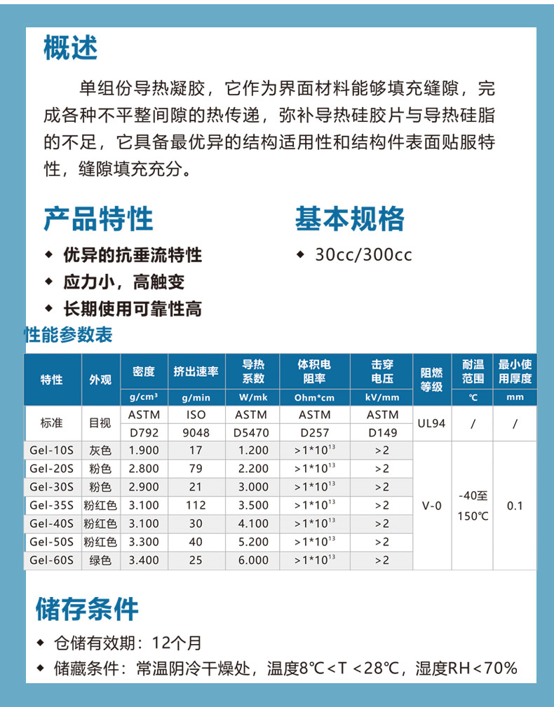 Filled with thermal conductive gel, mobile phone, laptop, CPU, heat dissipation, silica gel, communication base station, high-power heat dissipation, gel