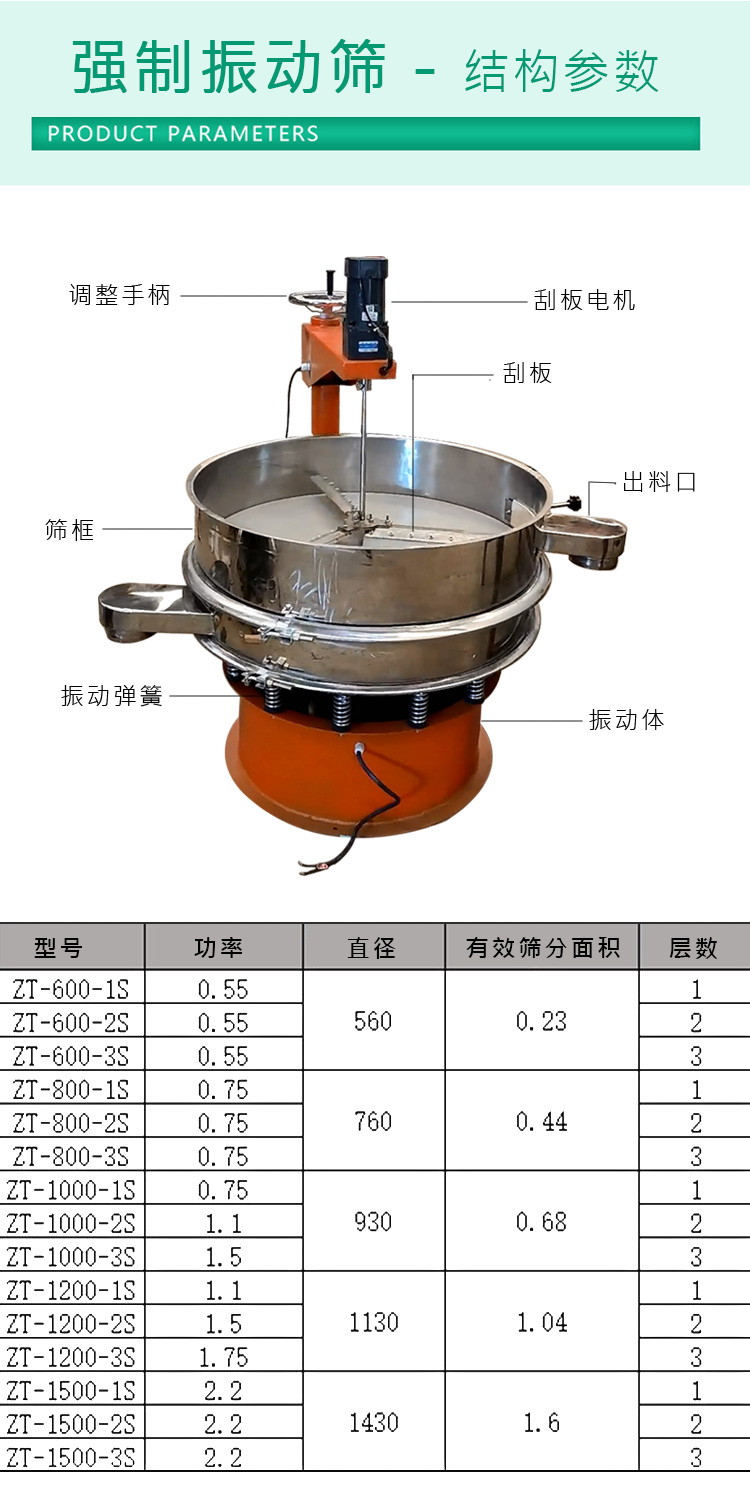 Forced vibration screen anti blocking screen, stainless steel scraper screening machine, viscous material slurry scraper, brush, rotary vibration screen