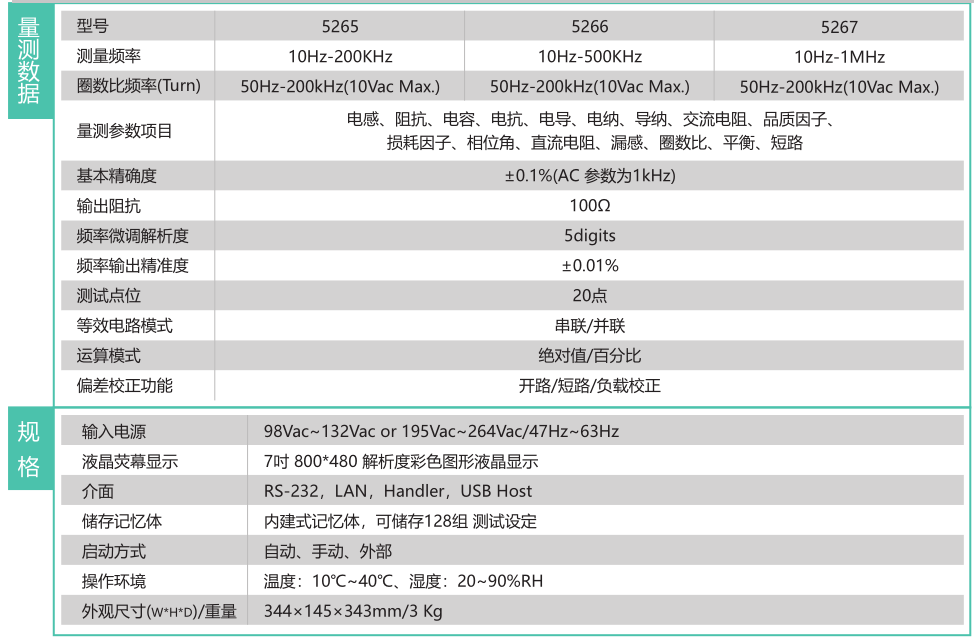 Yihe Precision LCR Tester without Fan Design Impedance Accuracy ± 0.05% Frequency 1 3 5 10 20 30 50 MHz