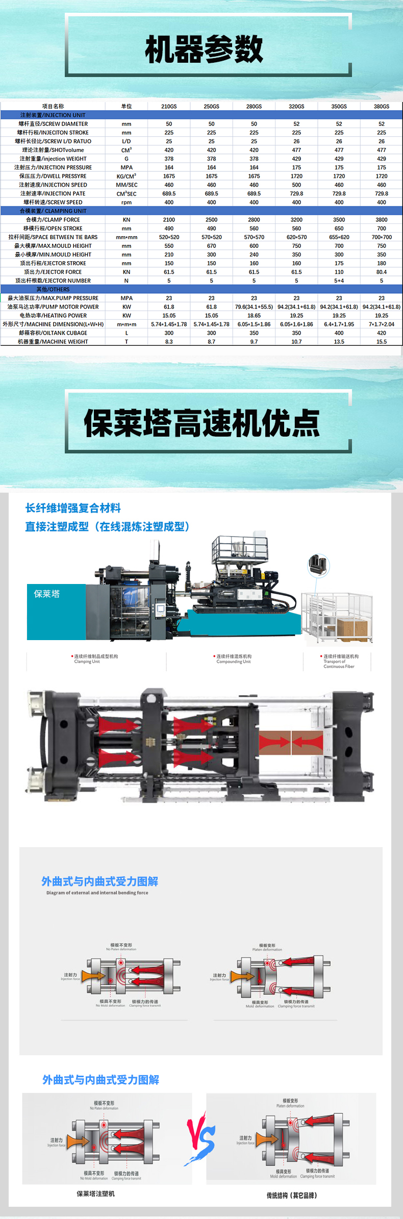 Pauleta plastic lunch box production equipment packing box processing machinery 320GS high-speed machine