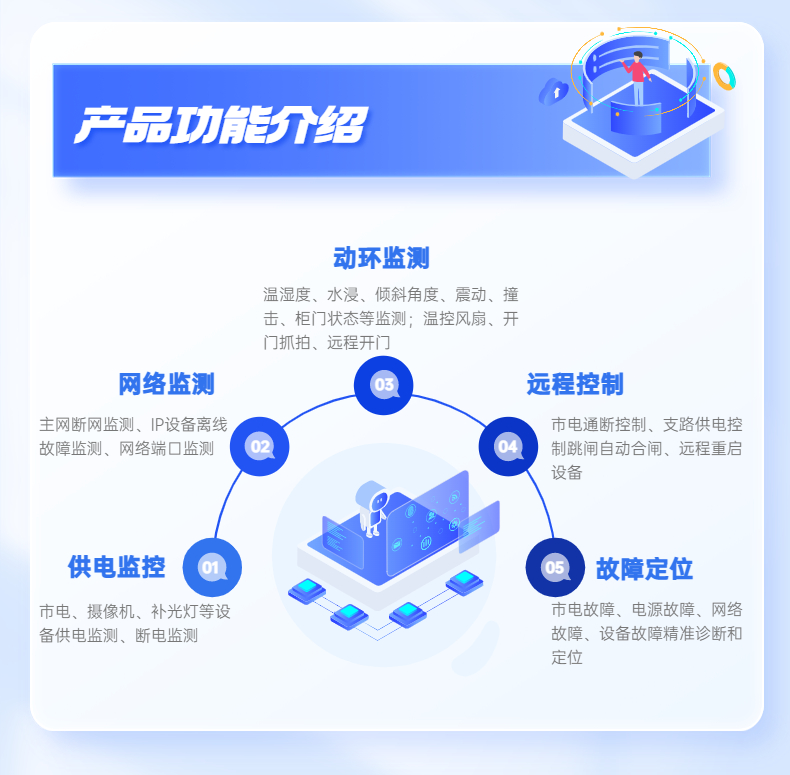 Solar energy monitoring intelligent operation and maintenance box monitoring dedicated outdoor equipment box and Jia Technology remote operation and maintenance platform