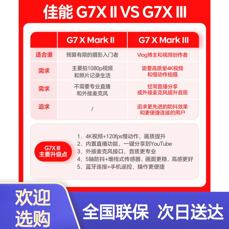 佳能g7x3相机 vlog家用照像机 延时摄影 卡片机 G7X3黑