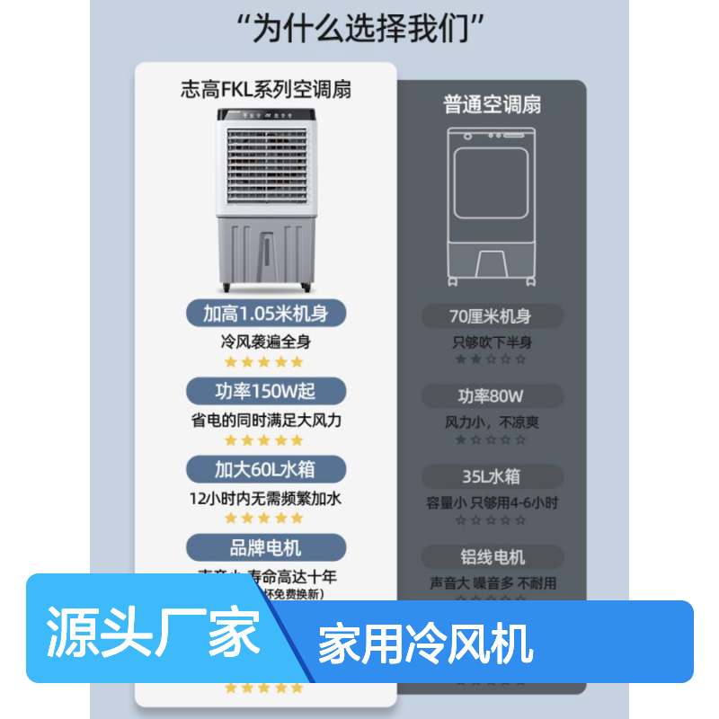 志高商用冷风机 三档加厚湿帘