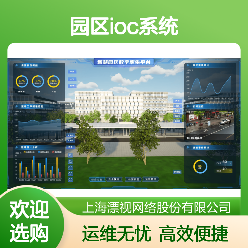 数字孪生低代码开发工具 - 拖拽式搭建园区IOC系统 - 支持私有化部署