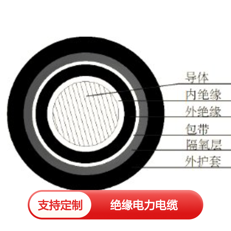 泽荣额定电压0.6/1kV及以下交联乙烯绝缘电力电缆系列
