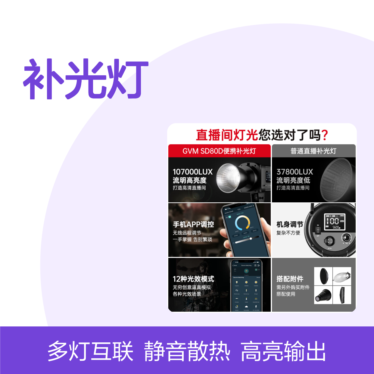 GVM Great Video Maker80W LED补光灯 便携摄像直播补光
