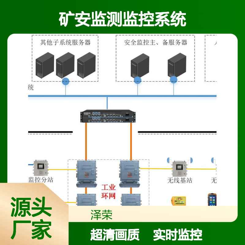 矿安监测监控系统 PVC材质 高清镜头超清水平清晰度