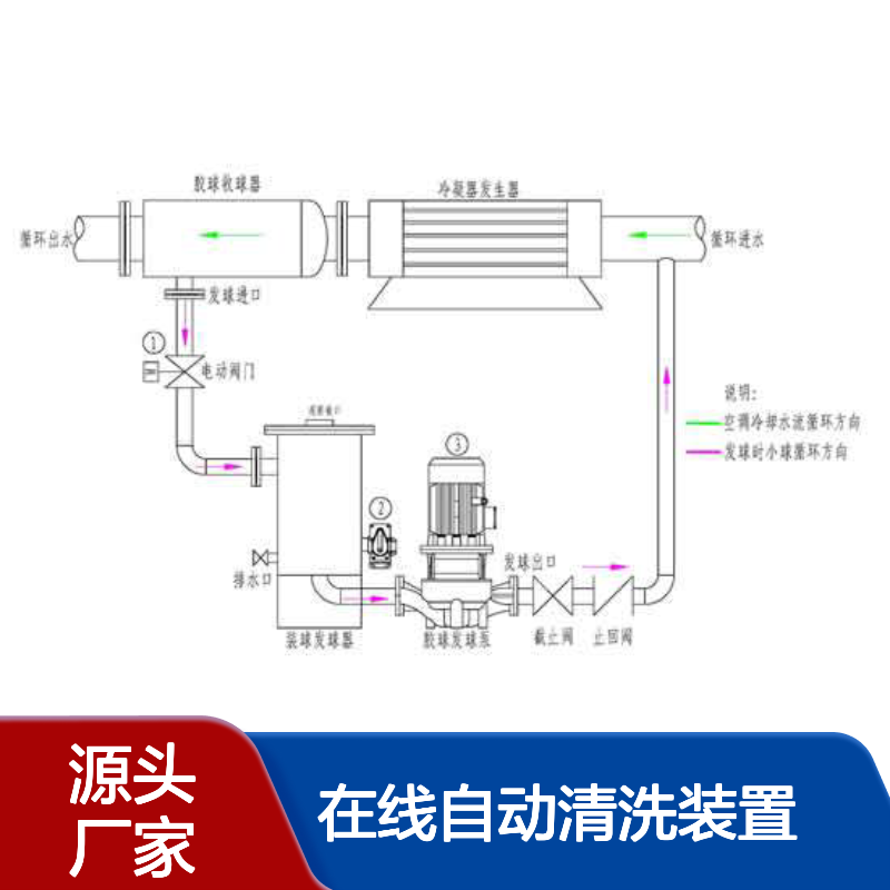 励进环保LJJQ-350型冷凝器胶球在线自动清洗装置规格齐全