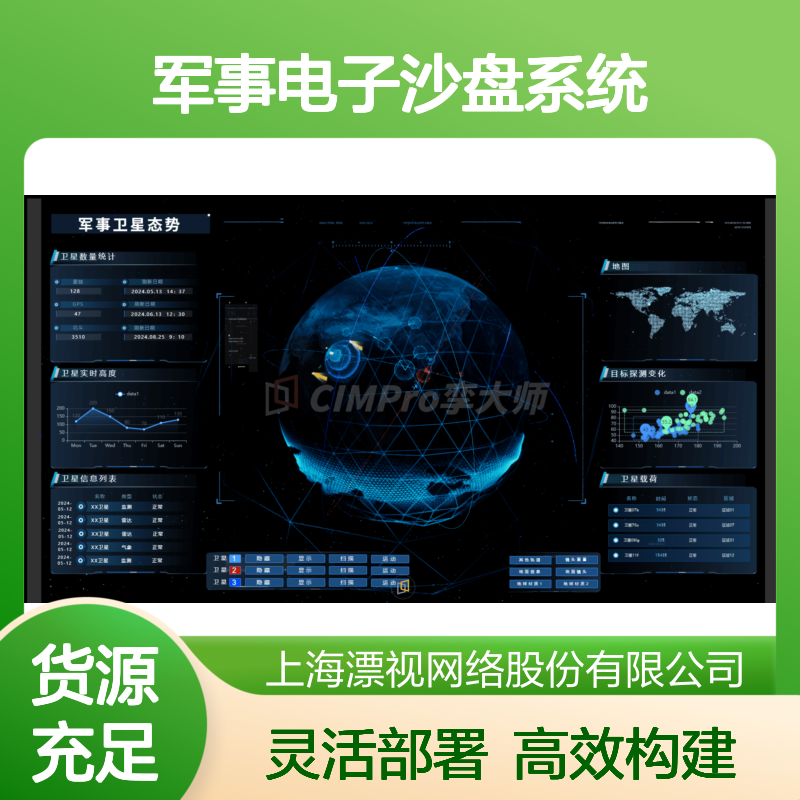 数字孪生低代码开发平台 - 拖拽式构建军事电子沙盘系统 - 私有化部署