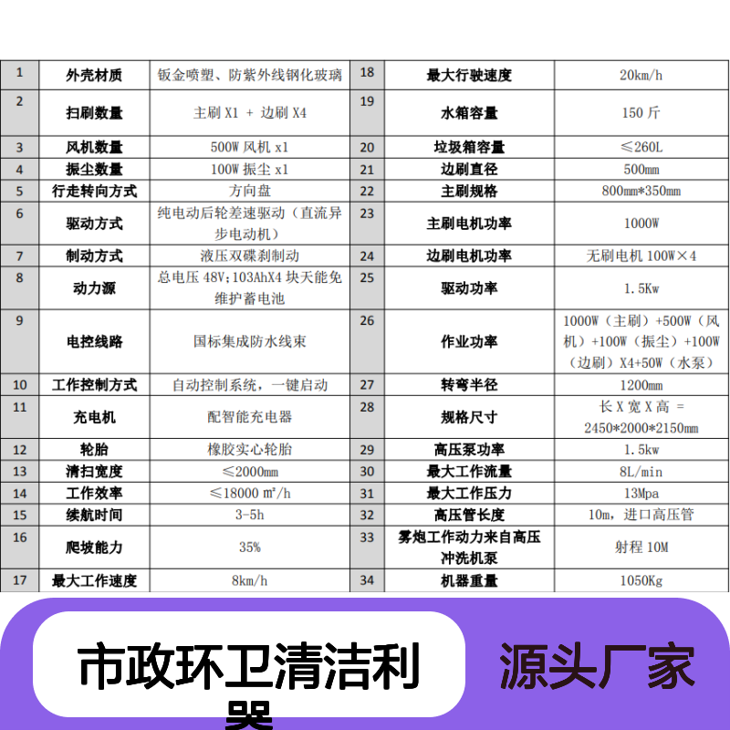 SR/XS高效能扫地机 纯电动驱动 工厂车间市政环卫优选