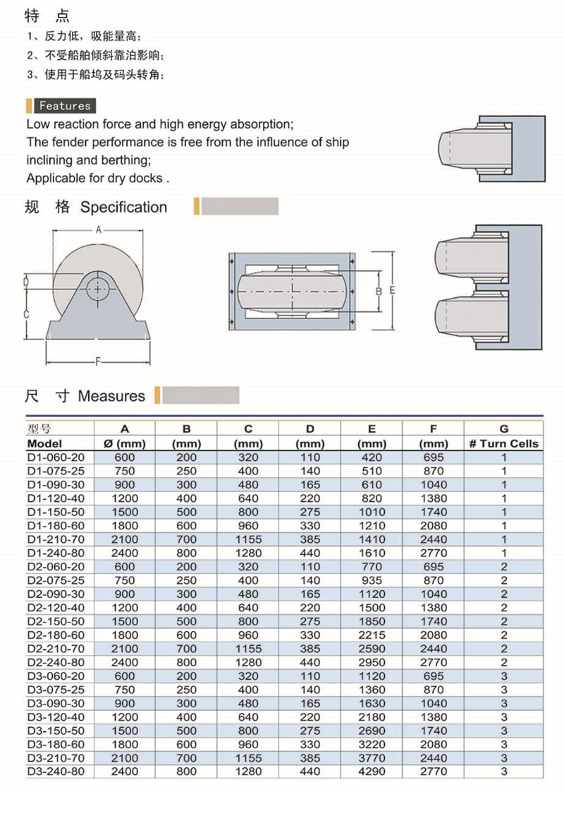 Rotational anti-collision rubber fenders for port and dock ships Bokai anti-collision fenders