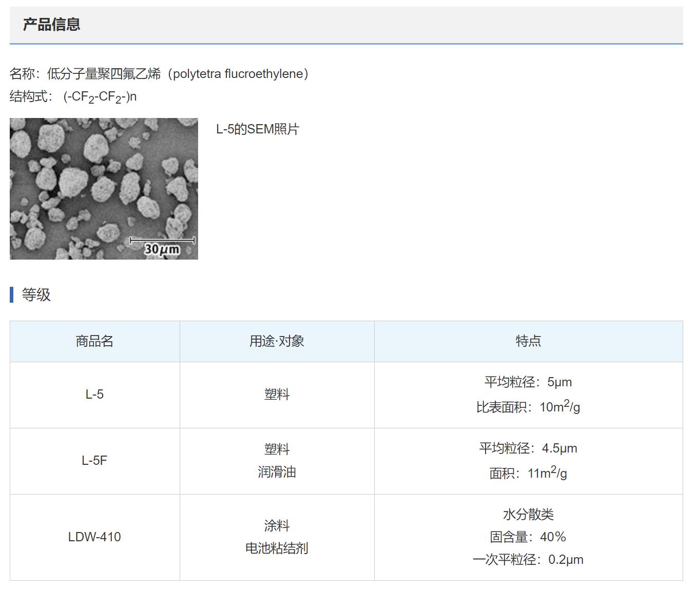 Dajin PTFE powder L-5 additive plastic solid lubricant improves lubrication and reduces wear