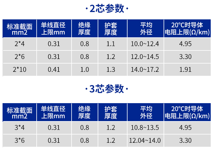 National standard oxygen free copper three core power supply sheath flexible cable RVV3 * 0.5 0.75 1.0 1.5 2.5 square meters