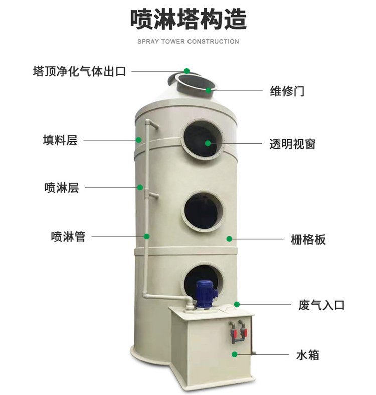 Spray booth exhaust gas treatment equipment PP spray tower smoke exhaust gas treatment creates clean and environmentally friendly environment