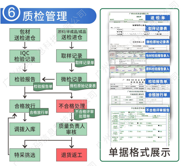 Cosmetics ERP Guoyu Software factory 105 Production Traceability Quality Inspection Management Company Sales Finance System