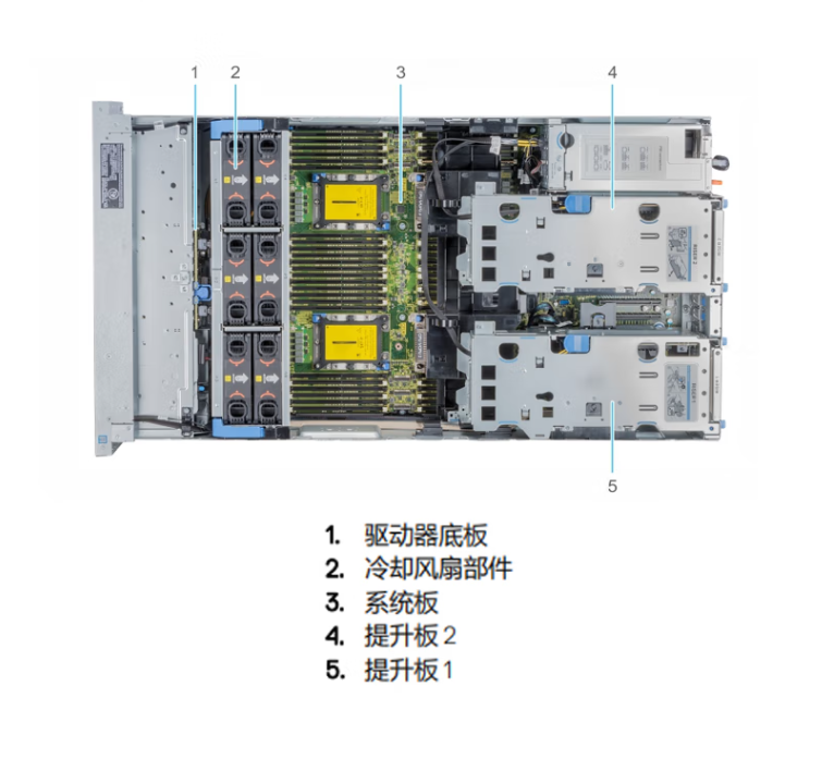 Dell PowerEdge R940XA Rackmount Server to Strong Quad 4U Computing Storage Host