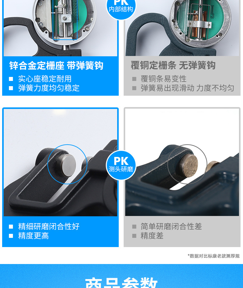 Standard Kang 0-10mm digital display percentage thickness gauge high-precision thickness gauge micrometer thickness gauge thickness gauge BK-328