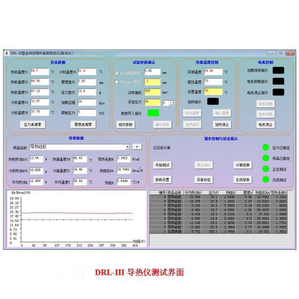 Silicon rubber thermal conductivity tester DRL-III aluminum substrate thermal conductivity tester