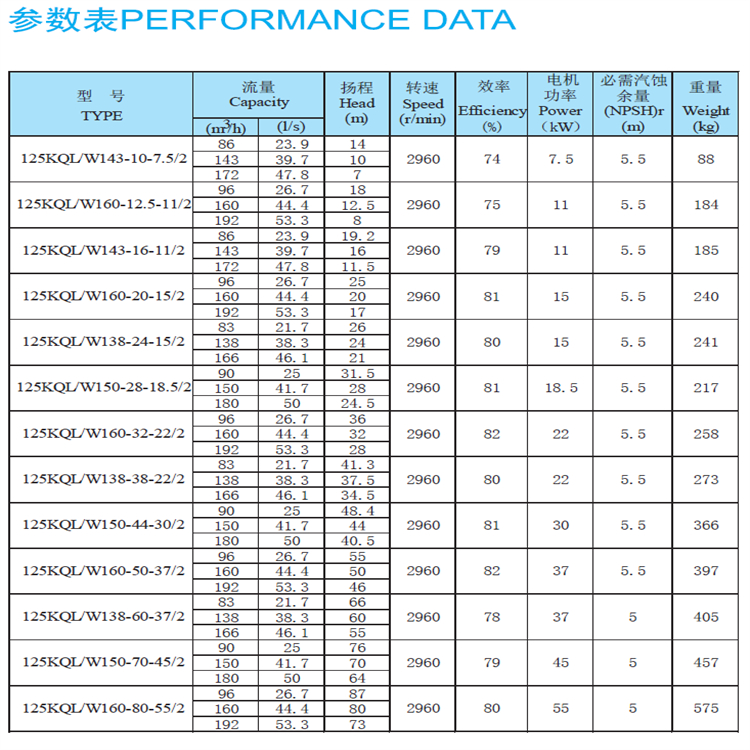 Kaiquan Water Pump KQL/KQW Vertical Horizontal Single Stage Centrifugal Pump 380V Electric Cast Iron Pipeline Circulation