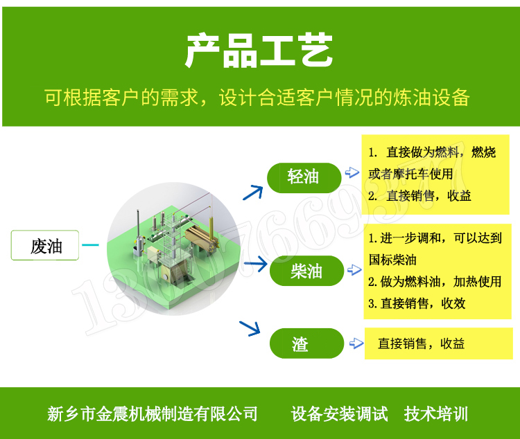 Jinzhen Refinery Refinery Refining Non standard Diesel Waste Engine Oil Refining Gasoline and Diesel Molecular Distillation Manufacturer