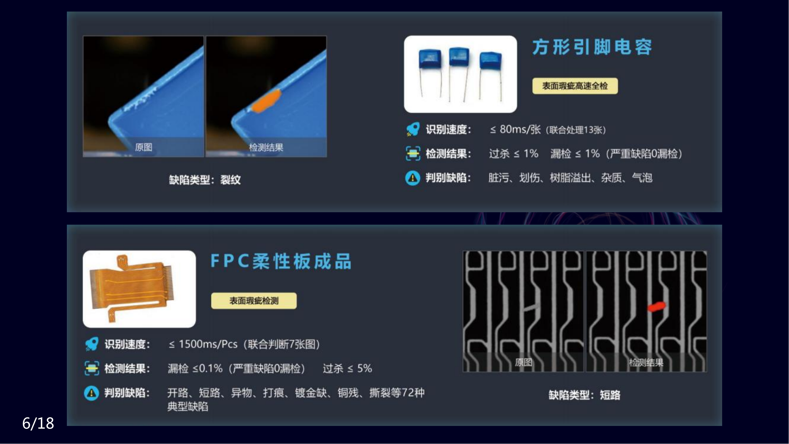 Integrated software and hardware solution for visual inspection equipment product defect scratch date character recognition